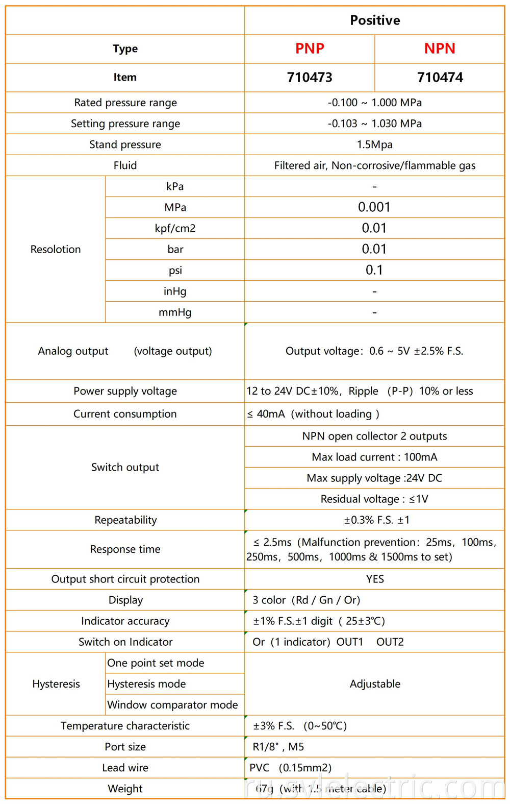 positive pressure switch